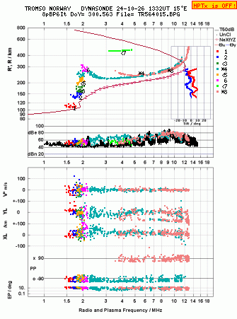 Click for original ionogram image