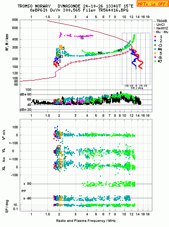 Click for original ionogram image