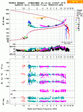 Click for original ionogram image