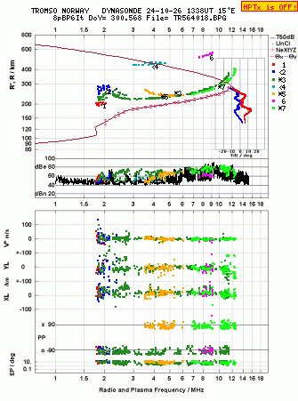 Click for original ionogram image