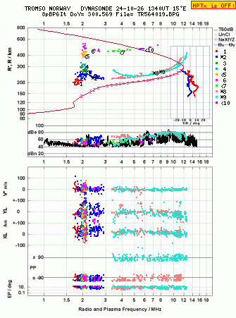 Click for original ionogram image