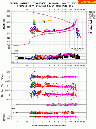 Click for original ionogram image