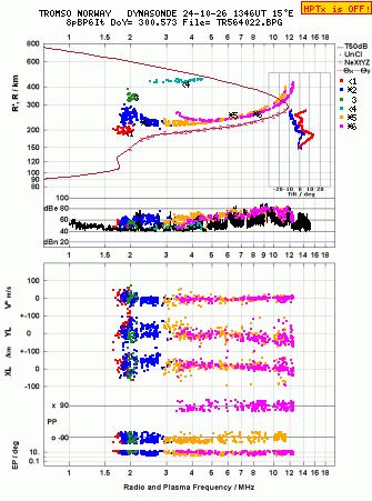 Click for original ionogram image