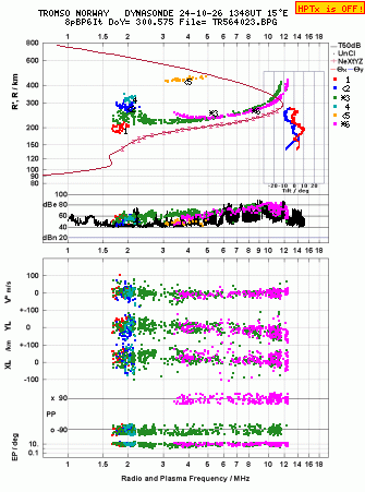 Click for original ionogram image