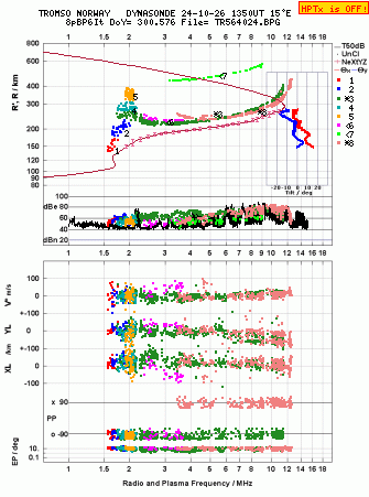 Click for original ionogram image