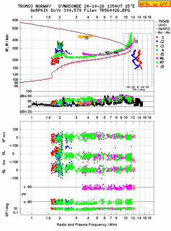 Click for original ionogram image