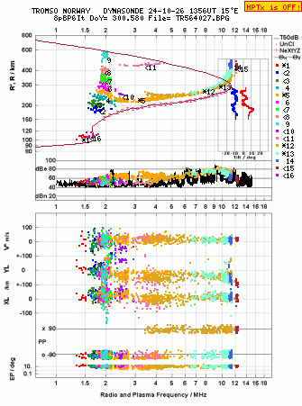 Click for original ionogram image