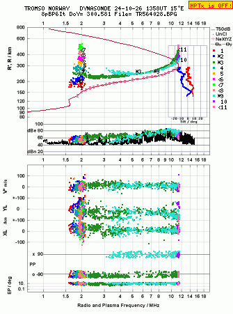 Click for original ionogram image