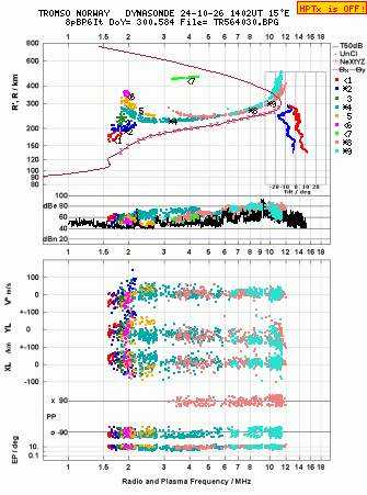 Click for original ionogram image