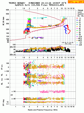 Click for original ionogram image