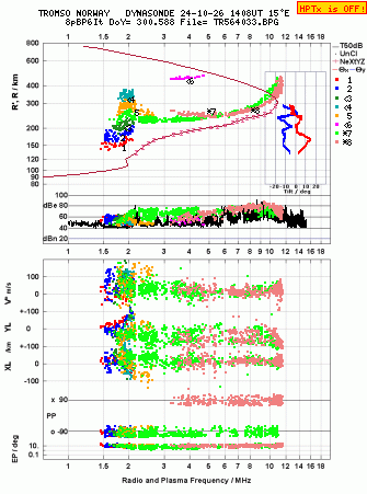 Click for original ionogram image