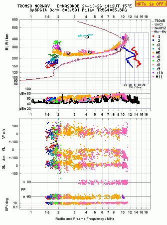 Click for original ionogram image