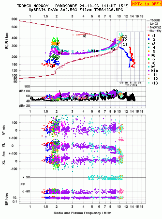 Click for original ionogram image