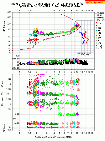 Click for original ionogram image