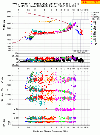 Click for original ionogram image