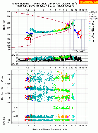 Click for original ionogram image