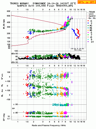 Click for original ionogram image