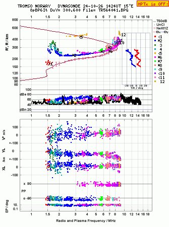 Click for original ionogram image