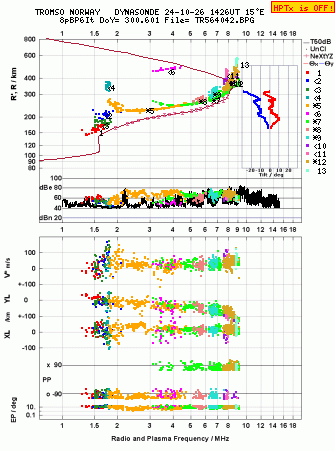 Click for original ionogram image