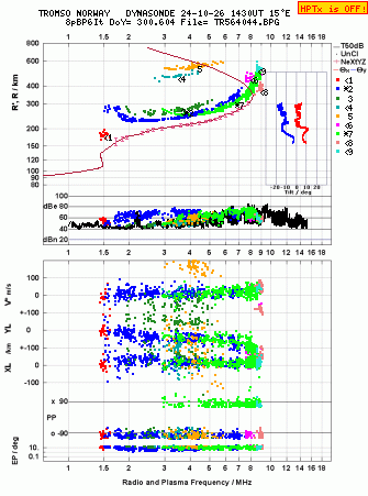 Click for original ionogram image