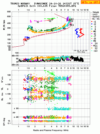 Click for original ionogram image