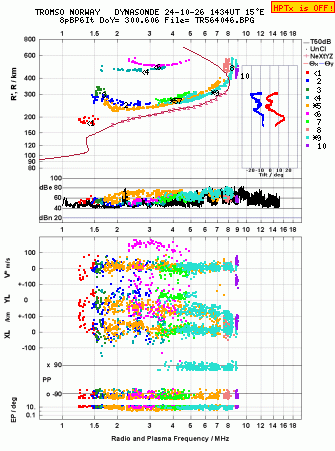 Click for original ionogram image