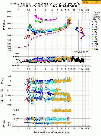 Click for original ionogram image