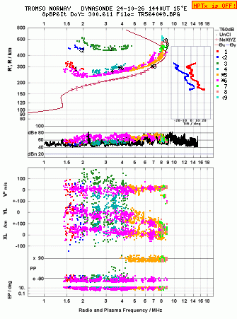 Click for original ionogram image