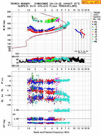 Click for original ionogram image