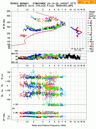 Click for original ionogram image