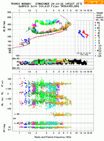 Click for original ionogram image