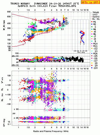 Click for original ionogram image