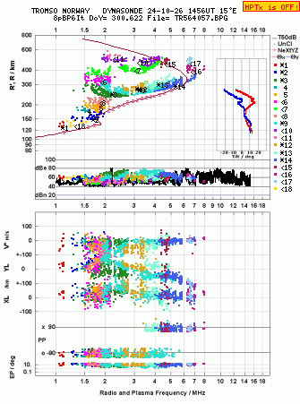 Click for original ionogram image