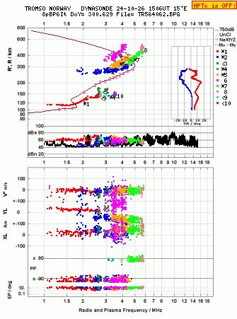 Click for original ionogram image