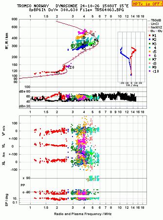 Click for original ionogram image