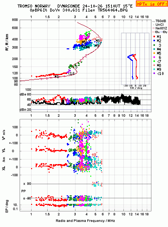 Click for original ionogram image