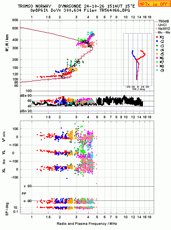 Click for original ionogram image