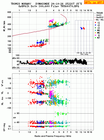 Click for original ionogram image