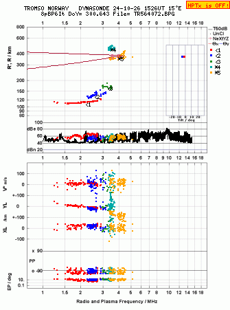 Click for original ionogram image