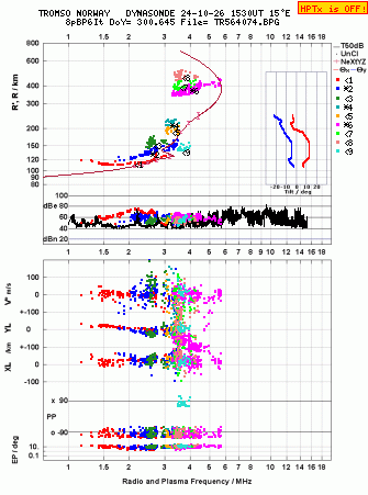 Click for original ionogram image