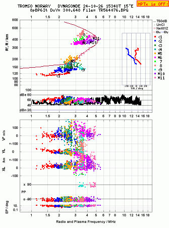 Click for original ionogram image