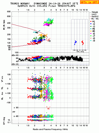 Click for original ionogram image