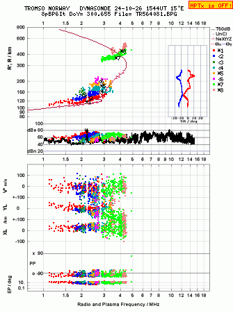 Click for original ionogram image