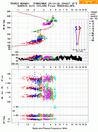 Click for original ionogram image