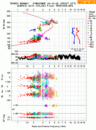 Click for original ionogram image