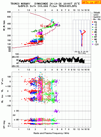 Click for original ionogram image