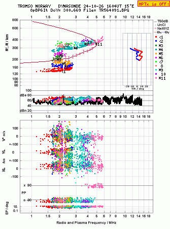 Click for original ionogram image