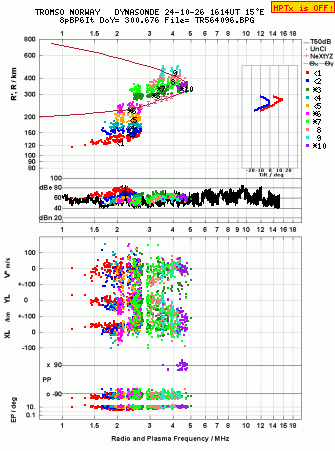 Click for original ionogram image