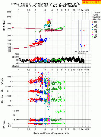 Click for original ionogram image