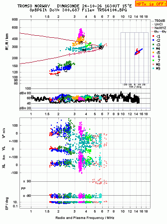 Click for original ionogram image